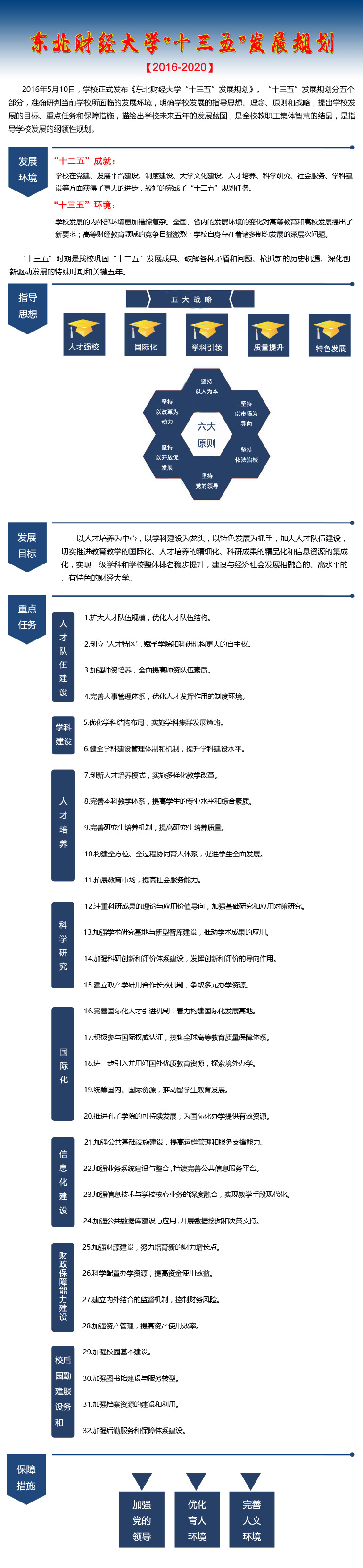 一张图读懂东北财经大学十三五发展规划