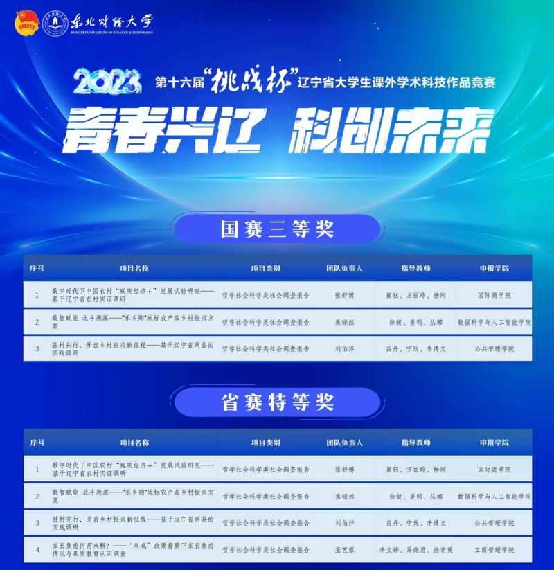 挑战杯大学生课外科技学术竞赛报名时间 1696840696628980-1200-400.jpg